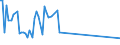 CN 54033200 /Exports /Unit = Prices (Euro/ton) /Partner: Ireland /Reporter: Eur15 /54033200:Yarn of Viscose Rayon Filament, Incl. Monofilament of < 67 Decitex, Single, With a Twist of > 120 Turns per Metre (Excl. Sewing Thread, Yarn put up for Retail Sale, High-tenacity Yarn and Textured Yarn)