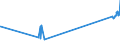 KN 54033200 /Exporte /Einheit = Preise (Euro/Tonne) /Partnerland: Schweden /Meldeland: Eur27_2020 /54033200:Garne aus Viskose-filamenten, Einschl. Monofile von < 67 Dtex, Ungezwirnt, mit > 120 Drehungen je Meter (Ausg. Nähgarne, Hochfeste Garne Sowie Garne in Aufmachungen für den Einzelverkauf)