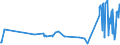 KN 54033200 /Exporte /Einheit = Preise (Euro/Tonne) /Partnerland: Litauen /Meldeland: Europäische Union /54033200:Garne aus Viskose-filamenten, Einschl. Monofile von < 67 Dtex, Ungezwirnt, mit > 120 Drehungen je Meter (Ausg. Nähgarne, Hochfeste Garne Sowie Garne in Aufmachungen für den Einzelverkauf)