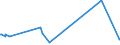 CN 54033200 /Exports /Unit = Prices (Euro/ton) /Partner: Ukraine /Reporter: European Union /54033200:Yarn of Viscose Rayon Filament, Incl. Monofilament of < 67 Decitex, Single, With a Twist of > 120 Turns per Metre (Excl. Sewing Thread, Yarn put up for Retail Sale, High-tenacity Yarn and Textured Yarn)
