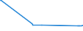 CN 54033200 /Exports /Unit = Prices (Euro/ton) /Partner: Belarus /Reporter: European Union /54033200:Yarn of Viscose Rayon Filament, Incl. Monofilament of < 67 Decitex, Single, With a Twist of > 120 Turns per Metre (Excl. Sewing Thread, Yarn put up for Retail Sale, High-tenacity Yarn and Textured Yarn)