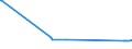 KN 54033200 /Exporte /Einheit = Preise (Euro/Tonne) /Partnerland: Weissrussland /Meldeland: Europäische Union /54033200:Garne aus Viskose-filamenten, Einschl. Monofile von < 67 Dtex, Ungezwirnt, mit > 120 Drehungen je Meter (Ausg. Nähgarne, Hochfeste Garne Sowie Garne in Aufmachungen für den Einzelverkauf)