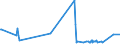 KN 54033200 /Exporte /Einheit = Preise (Euro/Tonne) /Partnerland: Russland /Meldeland: Europäische Union /54033200:Garne aus Viskose-filamenten, Einschl. Monofile von < 67 Dtex, Ungezwirnt, mit > 120 Drehungen je Meter (Ausg. Nähgarne, Hochfeste Garne Sowie Garne in Aufmachungen für den Einzelverkauf)