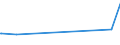 KN 54033200 /Exporte /Einheit = Preise (Euro/Tonne) /Partnerland: Ehem.jug.rep.mazed /Meldeland: Eur15 /54033200:Garne aus Viskose-filamenten, Einschl. Monofile von < 67 Dtex, Ungezwirnt, mit > 120 Drehungen je Meter (Ausg. Nähgarne, Hochfeste Garne Sowie Garne in Aufmachungen für den Einzelverkauf)