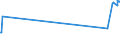 KN 54033200 /Exporte /Einheit = Preise (Euro/Tonne) /Partnerland: Nigeria /Meldeland: Europäische Union /54033200:Garne aus Viskose-filamenten, Einschl. Monofile von < 67 Dtex, Ungezwirnt, mit > 120 Drehungen je Meter (Ausg. Nähgarne, Hochfeste Garne Sowie Garne in Aufmachungen für den Einzelverkauf)