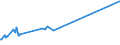 KN 54033200 /Exporte /Einheit = Preise (Euro/Tonne) /Partnerland: Kanada /Meldeland: Europäische Union /54033200:Garne aus Viskose-filamenten, Einschl. Monofile von < 67 Dtex, Ungezwirnt, mit > 120 Drehungen je Meter (Ausg. Nähgarne, Hochfeste Garne Sowie Garne in Aufmachungen für den Einzelverkauf)