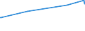 KN 54033200 /Exporte /Einheit = Preise (Euro/Tonne) /Partnerland: Kolumbien /Meldeland: Eur15 /54033200:Garne aus Viskose-filamenten, Einschl. Monofile von < 67 Dtex, Ungezwirnt, mit > 120 Drehungen je Meter (Ausg. Nähgarne, Hochfeste Garne Sowie Garne in Aufmachungen für den Einzelverkauf)