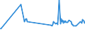 CN 54033200 /Exports /Unit = Prices (Euro/ton) /Partner: Uruguay /Reporter: Eur15 /54033200:Yarn of Viscose Rayon Filament, Incl. Monofilament of < 67 Decitex, Single, With a Twist of > 120 Turns per Metre (Excl. Sewing Thread, Yarn put up for Retail Sale, High-tenacity Yarn and Textured Yarn)