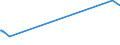 KN 54033200 /Exporte /Einheit = Preise (Euro/Tonne) /Partnerland: Argentinien /Meldeland: Eur27_2020 /54033200:Garne aus Viskose-filamenten, Einschl. Monofile von < 67 Dtex, Ungezwirnt, mit > 120 Drehungen je Meter (Ausg. Nähgarne, Hochfeste Garne Sowie Garne in Aufmachungen für den Einzelverkauf)