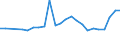CN 54033300 /Exports /Unit = Prices (Euro/ton) /Partner: Greece /Reporter: Eur27_2020 /54033300:Filament Yarn of Cellulose Acetate, Incl. Monofilament of < 67 Decitex, Single (Excl. Sewing Thread, Yarn put up for Retail Sale, High-tenacity Yarn and Textured Yarn)
