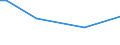 CN 54033300 /Exports /Unit = Prices (Euro/ton) /Partner: Finland /Reporter: Eur27_2020 /54033300:Filament Yarn of Cellulose Acetate, Incl. Monofilament of < 67 Decitex, Single (Excl. Sewing Thread, Yarn put up for Retail Sale, High-tenacity Yarn and Textured Yarn)