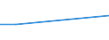 CN 54033300 /Exports /Unit = Prices (Euro/ton) /Partner: Estonia /Reporter: Eur27_2020 /54033300:Filament Yarn of Cellulose Acetate, Incl. Monofilament of < 67 Decitex, Single (Excl. Sewing Thread, Yarn put up for Retail Sale, High-tenacity Yarn and Textured Yarn)