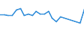 CN 54033300 /Exports /Unit = Prices (Euro/ton) /Partner: Slovakia /Reporter: Eur27_2020 /54033300:Filament Yarn of Cellulose Acetate, Incl. Monofilament of < 67 Decitex, Single (Excl. Sewing Thread, Yarn put up for Retail Sale, High-tenacity Yarn and Textured Yarn)