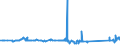 CN 54033300 /Exports /Unit = Prices (Euro/ton) /Partner: Slovakia /Reporter: Eur27_2020 /54033300:Filament Yarn of Cellulose Acetate, Incl. Monofilament of < 67 Decitex, Single (Excl. Sewing Thread, Yarn put up for Retail Sale, High-tenacity Yarn and Textured Yarn)