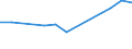 CN 54033300 /Exports /Unit = Prices (Euro/ton) /Partner: Armenia /Reporter: Eur27_2020 /54033300:Filament Yarn of Cellulose Acetate, Incl. Monofilament of < 67 Decitex, Single (Excl. Sewing Thread, Yarn put up for Retail Sale, High-tenacity Yarn and Textured Yarn)