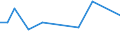 CN 54033300 /Exports /Unit = Prices (Euro/ton) /Partner: Slovenia /Reporter: Eur27_2020 /54033300:Filament Yarn of Cellulose Acetate, Incl. Monofilament of < 67 Decitex, Single (Excl. Sewing Thread, Yarn put up for Retail Sale, High-tenacity Yarn and Textured Yarn)
