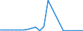 CN 54033300 /Exports /Unit = Prices (Euro/ton) /Partner: Tunisia /Reporter: Eur27_2020 /54033300:Filament Yarn of Cellulose Acetate, Incl. Monofilament of < 67 Decitex, Single (Excl. Sewing Thread, Yarn put up for Retail Sale, High-tenacity Yarn and Textured Yarn)