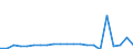 CN 54033300 /Exports /Unit = Prices (Euro/ton) /Partner: Egypt /Reporter: Eur27_2020 /54033300:Filament Yarn of Cellulose Acetate, Incl. Monofilament of < 67 Decitex, Single (Excl. Sewing Thread, Yarn put up for Retail Sale, High-tenacity Yarn and Textured Yarn)