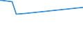 CN 54033300 /Exports /Unit = Prices (Euro/ton) /Partner: Ethiopia /Reporter: Eur27_2020 /54033300:Filament Yarn of Cellulose Acetate, Incl. Monofilament of < 67 Decitex, Single (Excl. Sewing Thread, Yarn put up for Retail Sale, High-tenacity Yarn and Textured Yarn)