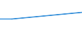 CN 54033300 /Exports /Unit = Prices (Euro/ton) /Partner: Cyprus /Reporter: Eur27_2020 /54033300:Filament Yarn of Cellulose Acetate, Incl. Monofilament of < 67 Decitex, Single (Excl. Sewing Thread, Yarn put up for Retail Sale, High-tenacity Yarn and Textured Yarn)