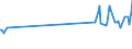 CN 54033300 /Exports /Unit = Prices (Euro/ton) /Partner: Cyprus /Reporter: Eur27_2020 /54033300:Filament Yarn of Cellulose Acetate, Incl. Monofilament of < 67 Decitex, Single (Excl. Sewing Thread, Yarn put up for Retail Sale, High-tenacity Yarn and Textured Yarn)