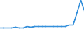 CN 54033300 /Exports /Unit = Prices (Euro/ton) /Partner: Israel /Reporter: Eur27_2020 /54033300:Filament Yarn of Cellulose Acetate, Incl. Monofilament of < 67 Decitex, Single (Excl. Sewing Thread, Yarn put up for Retail Sale, High-tenacity Yarn and Textured Yarn)