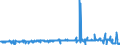 KN 54033900 /Exporte /Einheit = Preise (Euro/Tonne) /Partnerland: Deutschland /Meldeland: Eur27_2020 /54033900:Garne aus Künstlichen Filamenten, Einschl. Künstliche Monofile von < 67 Dtex, Ungezwirnt (Ausg. Nähgarne, Garne aus Viskose- Oder Celluloseacetat-filamenten Sowie Garne in Aufmachungen für den Einzelverkauf)