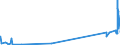 KN 54033900 /Exporte /Einheit = Preise (Euro/Tonne) /Partnerland: Irland /Meldeland: Eur27_2020 /54033900:Garne aus Künstlichen Filamenten, Einschl. Künstliche Monofile von < 67 Dtex, Ungezwirnt (Ausg. Nähgarne, Garne aus Viskose- Oder Celluloseacetat-filamenten Sowie Garne in Aufmachungen für den Einzelverkauf)