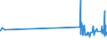 KN 54033900 /Exporte /Einheit = Preise (Euro/Tonne) /Partnerland: Daenemark /Meldeland: Eur27_2020 /54033900:Garne aus Künstlichen Filamenten, Einschl. Künstliche Monofile von < 67 Dtex, Ungezwirnt (Ausg. Nähgarne, Garne aus Viskose- Oder Celluloseacetat-filamenten Sowie Garne in Aufmachungen für den Einzelverkauf)