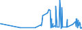 KN 54033900 /Exporte /Einheit = Preise (Euro/Tonne) /Partnerland: Griechenland /Meldeland: Eur27_2020 /54033900:Garne aus Künstlichen Filamenten, Einschl. Künstliche Monofile von < 67 Dtex, Ungezwirnt (Ausg. Nähgarne, Garne aus Viskose- Oder Celluloseacetat-filamenten Sowie Garne in Aufmachungen für den Einzelverkauf)