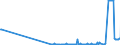 KN 54033900 /Exporte /Einheit = Preise (Euro/Tonne) /Partnerland: Schweden /Meldeland: Eur27_2020 /54033900:Garne aus Künstlichen Filamenten, Einschl. Künstliche Monofile von < 67 Dtex, Ungezwirnt (Ausg. Nähgarne, Garne aus Viskose- Oder Celluloseacetat-filamenten Sowie Garne in Aufmachungen für den Einzelverkauf)