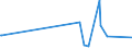 KN 54033900 /Exporte /Einheit = Preise (Euro/Tonne) /Partnerland: Faeroeer Inseln /Meldeland: Europäische Union /54033900:Garne aus Künstlichen Filamenten, Einschl. Künstliche Monofile von < 67 Dtex, Ungezwirnt (Ausg. Nähgarne, Garne aus Viskose- Oder Celluloseacetat-filamenten Sowie Garne in Aufmachungen für den Einzelverkauf)