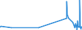 KN 54033900 /Exporte /Einheit = Preise (Euro/Tonne) /Partnerland: Lettland /Meldeland: Eur27_2020 /54033900:Garne aus Künstlichen Filamenten, Einschl. Künstliche Monofile von < 67 Dtex, Ungezwirnt (Ausg. Nähgarne, Garne aus Viskose- Oder Celluloseacetat-filamenten Sowie Garne in Aufmachungen für den Einzelverkauf)