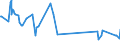 KN 54033900 /Exporte /Einheit = Preise (Euro/Tonne) /Partnerland: Weissrussland /Meldeland: Eur27_2020 /54033900:Garne aus Künstlichen Filamenten, Einschl. Künstliche Monofile von < 67 Dtex, Ungezwirnt (Ausg. Nähgarne, Garne aus Viskose- Oder Celluloseacetat-filamenten Sowie Garne in Aufmachungen für den Einzelverkauf)