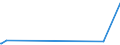 KN 54033900 /Exporte /Einheit = Preise (Euro/Tonne) /Partnerland: Bosn.-herzegowina /Meldeland: Europäische Union /54033900:Garne aus Künstlichen Filamenten, Einschl. Künstliche Monofile von < 67 Dtex, Ungezwirnt (Ausg. Nähgarne, Garne aus Viskose- Oder Celluloseacetat-filamenten Sowie Garne in Aufmachungen für den Einzelverkauf)