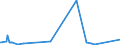 KN 54033900 /Exporte /Einheit = Preise (Euro/Tonne) /Partnerland: Kanada /Meldeland: Eur27_2020 /54033900:Garne aus Künstlichen Filamenten, Einschl. Künstliche Monofile von < 67 Dtex, Ungezwirnt (Ausg. Nähgarne, Garne aus Viskose- Oder Celluloseacetat-filamenten Sowie Garne in Aufmachungen für den Einzelverkauf)