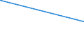 KN 54033900 /Exporte /Einheit = Preise (Euro/Tonne) /Partnerland: Bolivien /Meldeland: Eur27_2020 /54033900:Garne aus Künstlichen Filamenten, Einschl. Künstliche Monofile von < 67 Dtex, Ungezwirnt (Ausg. Nähgarne, Garne aus Viskose- Oder Celluloseacetat-filamenten Sowie Garne in Aufmachungen für den Einzelverkauf)