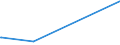 KN 54033900 /Exporte /Einheit = Preise (Euro/Tonne) /Partnerland: Argentinien /Meldeland: Eur25 /54033900:Garne aus Künstlichen Filamenten, Einschl. Künstliche Monofile von < 67 Dtex, Ungezwirnt (Ausg. Nähgarne, Garne aus Viskose- Oder Celluloseacetat-filamenten Sowie Garne in Aufmachungen für den Einzelverkauf)