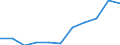 KN 54034100 /Exporte /Einheit = Preise (Euro/Tonne) /Partnerland: Belgien/Luxemburg /Meldeland: Eur27 /54034100:Garne aus Viskose-filamenten, Einschl. Monofile von < 67 Dtex, Gezwirnt (Ausg. Nähgarne, Hochfeste Garne Sowie Garne in Aufmachungen für den Einzelverkauf)