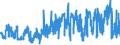 KN 54034100 /Exporte /Einheit = Preise (Euro/Tonne) /Partnerland: Deutschland /Meldeland: Eur27_2020 /54034100:Garne aus Viskose-filamenten, Einschl. Monofile von < 67 Dtex, Gezwirnt (Ausg. Nähgarne, Hochfeste Garne Sowie Garne in Aufmachungen für den Einzelverkauf)