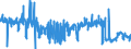 KN 54034100 /Exporte /Einheit = Preise (Euro/Tonne) /Partnerland: Italien /Meldeland: Eur27_2020 /54034100:Garne aus Viskose-filamenten, Einschl. Monofile von < 67 Dtex, Gezwirnt (Ausg. Nähgarne, Hochfeste Garne Sowie Garne in Aufmachungen für den Einzelverkauf)