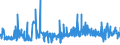 KN 54034100 /Exporte /Einheit = Preise (Euro/Tonne) /Partnerland: Ver.koenigreich /Meldeland: Eur27_2020 /54034100:Garne aus Viskose-filamenten, Einschl. Monofile von < 67 Dtex, Gezwirnt (Ausg. Nähgarne, Hochfeste Garne Sowie Garne in Aufmachungen für den Einzelverkauf)