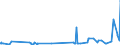 CN 54034100 /Exports /Unit = Prices (Euro/ton) /Partner: Estonia /Reporter: Eur27_2020 /54034100:Multiple `folded` or Cabled Filament Rayon Yarn of Viscose, Incl. Monofilament of < 67 Decitex (Excl. Sewing Threads, Yarn put up for Retail Sale, High-tenacity Yarn and Textured Yarn)