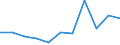 KN 54034200 /Exporte /Einheit = Preise (Euro/Tonne) /Partnerland: Belgien/Luxemburg /Meldeland: Eur27 /54034200:Garne aus Celluloseacetat-filamenten, Einschl. Monofile von < 67 Dtex, Gezwirnt (Ausg. Nähgarne, Hochfeste Garne Sowie Garne in Aufmachungen für den Einzelverkauf)