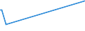 KN 54034200 /Exporte /Einheit = Preise (Euro/Tonne) /Partnerland: Irland /Meldeland: Europäische Union /54034200:Garne aus Celluloseacetat-filamenten, Einschl. Monofile von < 67 Dtex, Gezwirnt (Ausg. Nähgarne, Hochfeste Garne Sowie Garne in Aufmachungen für den Einzelverkauf)