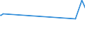 CN 54034200 /Exports /Unit = Prices (Euro/ton) /Partner: Peru /Reporter: European Union /54034200:Multiple `folded` or Cabled Filament Yarn of Cellulose Acetate, Incl. Monofilament of < 67 Decitex (Excl. Sewing Thread, High-tenacity Yarn and Yarn put up for Retail Sale)