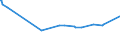 CN 54034200 /Exports /Unit = Prices (Euro/ton) /Partner: Israel /Reporter: Eur15 /54034200:Multiple `folded` or Cabled Filament Yarn of Cellulose Acetate, Incl. Monofilament of < 67 Decitex (Excl. Sewing Thread, Yarn put up for Retail Sale, High-tenacity Yarn and Textured Yarn)