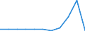 KN 54034900 /Exporte /Einheit = Preise (Euro/Tonne) /Partnerland: Belgien/Luxemburg /Meldeland: Eur27 /54034900:Garne aus Künstlichen Filamenten, Einschl. Künstliche Monofile von < 67 Dtex, Gezwirnt (Ausg. Nähgarne, Garne aus Viskose- Oder Celluloseacetat-filamenten Sowie Garne in Aufmachungen für den Einzelverkauf)