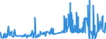 KN 54034900 /Exporte /Einheit = Preise (Euro/Tonne) /Partnerland: Ver.koenigreich /Meldeland: Eur27_2020 /54034900:Garne aus Künstlichen Filamenten, Einschl. Künstliche Monofile von < 67 Dtex, Gezwirnt (Ausg. Nähgarne, Garne aus Viskose- Oder Celluloseacetat-filamenten Sowie Garne in Aufmachungen für den Einzelverkauf)