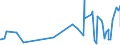 KN 54034900 /Exporte /Einheit = Preise (Euro/Tonne) /Partnerland: Daenemark /Meldeland: Eur27_2020 /54034900:Garne aus Künstlichen Filamenten, Einschl. Künstliche Monofile von < 67 Dtex, Gezwirnt (Ausg. Nähgarne, Garne aus Viskose- Oder Celluloseacetat-filamenten Sowie Garne in Aufmachungen für den Einzelverkauf)